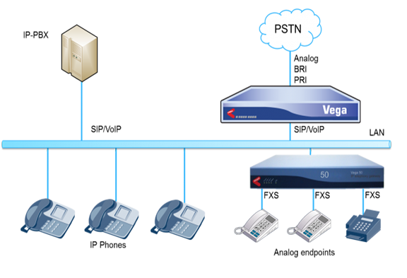 hostedpbx